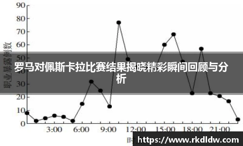 罗马对佩斯卡拉比赛结果揭晓精彩瞬间回顾与分析